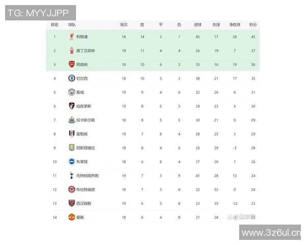 英超各球队工资排行及财政状况分析